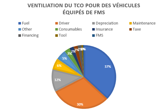 TCO 