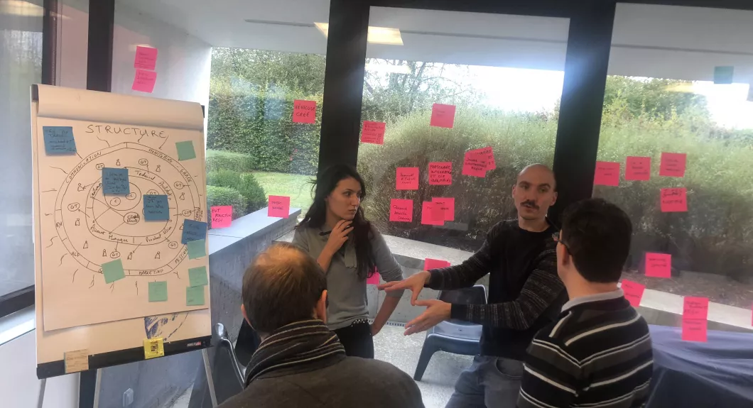 aCTIA BRAINSTORMING AGILE